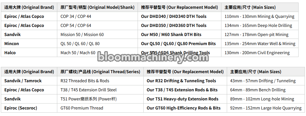 1781677815826364.png Brand Cross-Reference Data.png