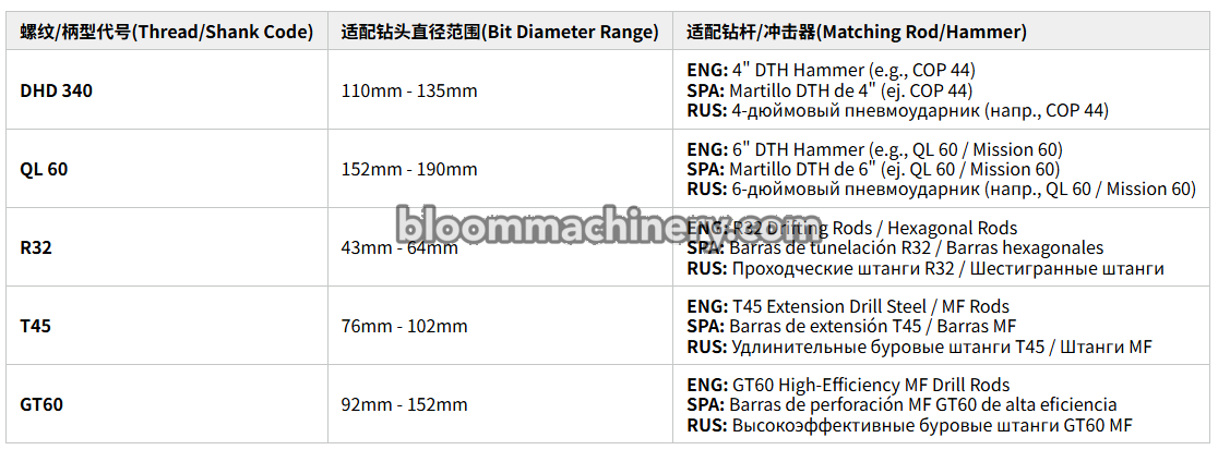 1781681986574735.png Standard Specifications Cross-Reference Table.png