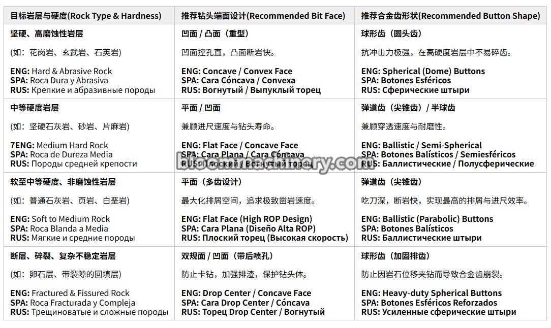 1781686232233848.png Rock Type Matching Chart.png