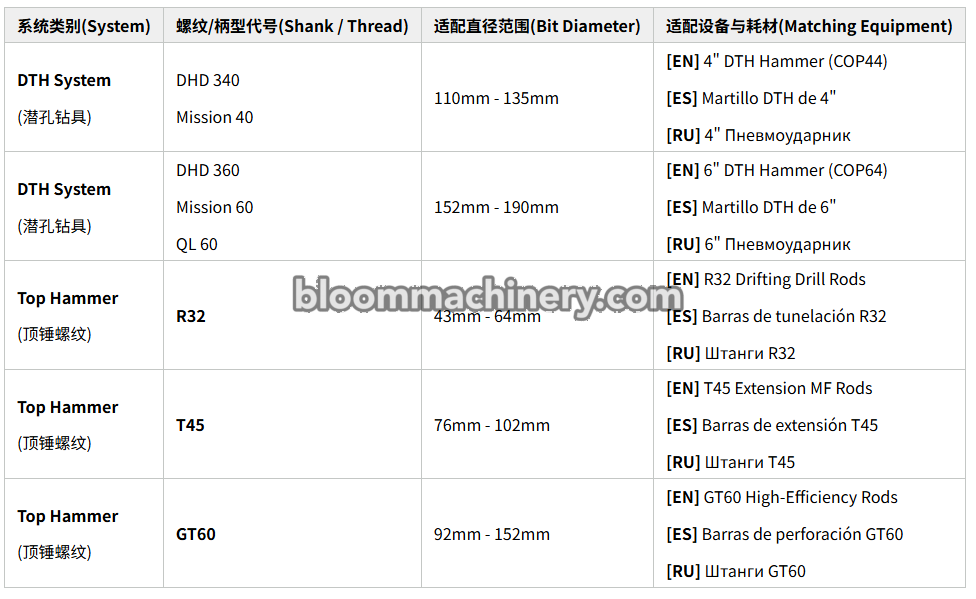 1782176832542784.png Standard Specifications Cross-Reference Table 2.png