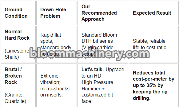 Down-Hole Problems.png
