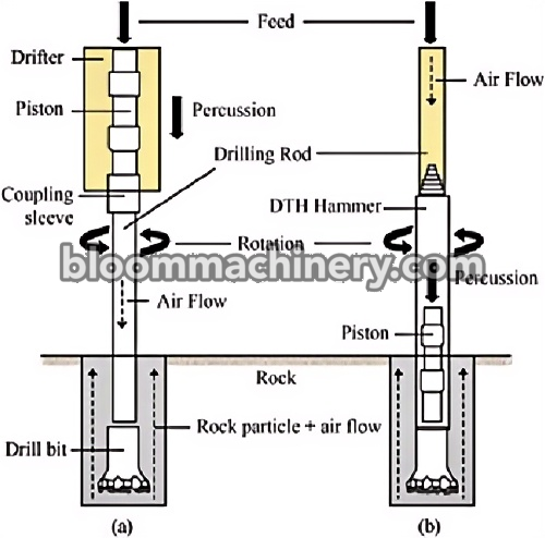 DTH Drilling Application.png