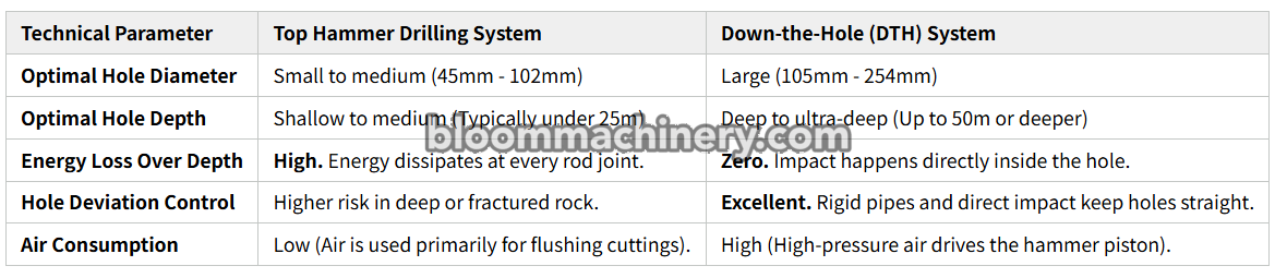 Parameter Comparison Matrix.png